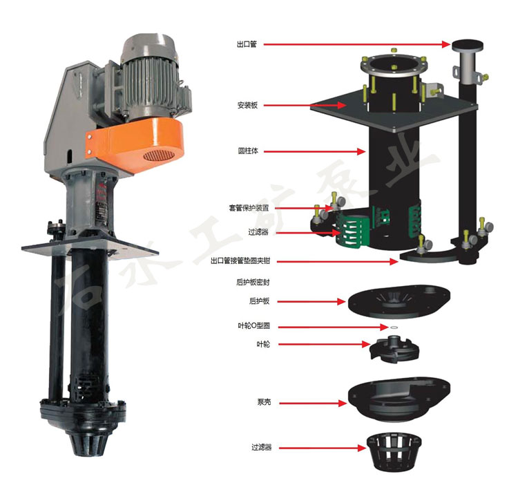 SPS液下渣漿泵解剖圖